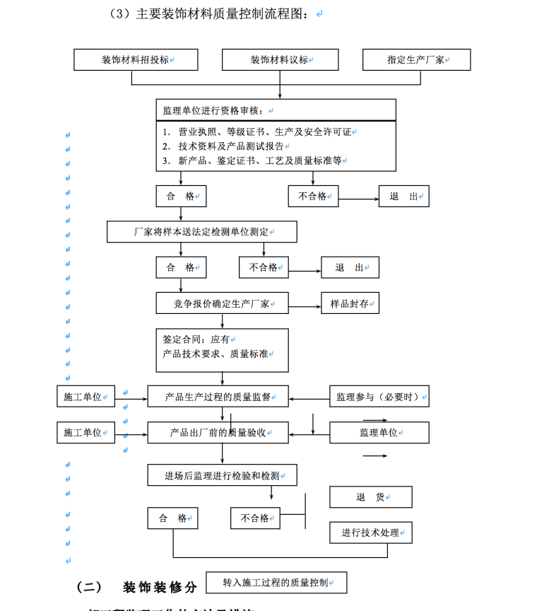 高档酒吧装饰施工组织设计方案_装饰九游体育施工质量控制_装饰施工组织设计范本