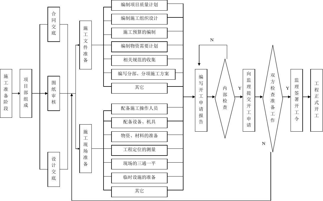 装饰九游体育施工质量控制_高档酒吧装饰施工组织设计方案_装饰施工组织设计范本