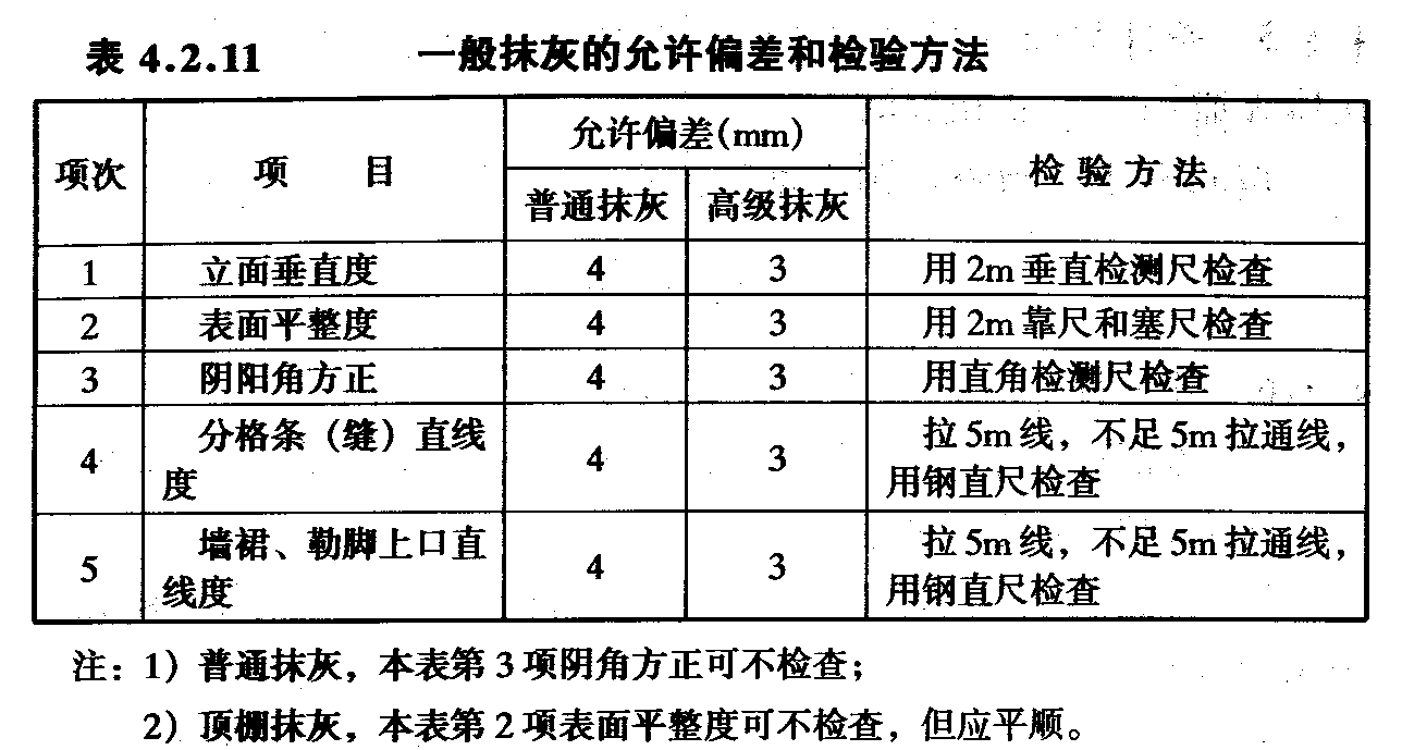 施工质量具体控制_装饰九游体育施工质量控制_墙面装饰施工工艺