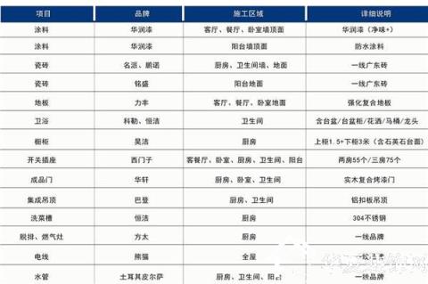 150平全包九游体育费用预算_150平房子九游体育效果图_装160平水电九游体育费用