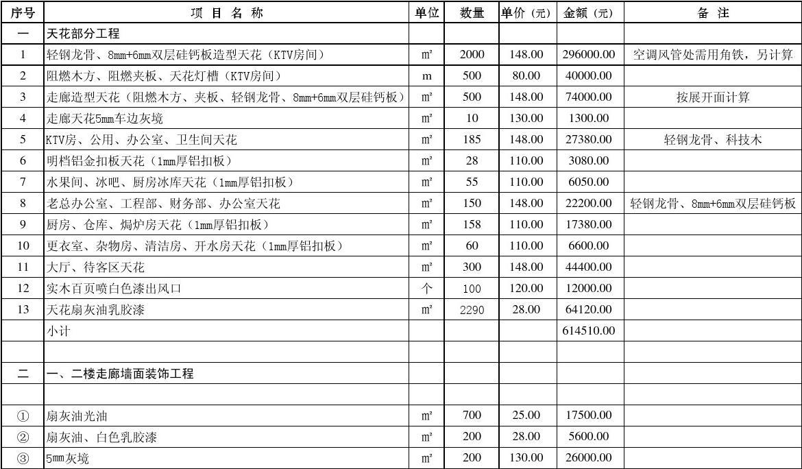 九游体育辅材预算单_九游体育刷漆报价预算_九游体育价格预算