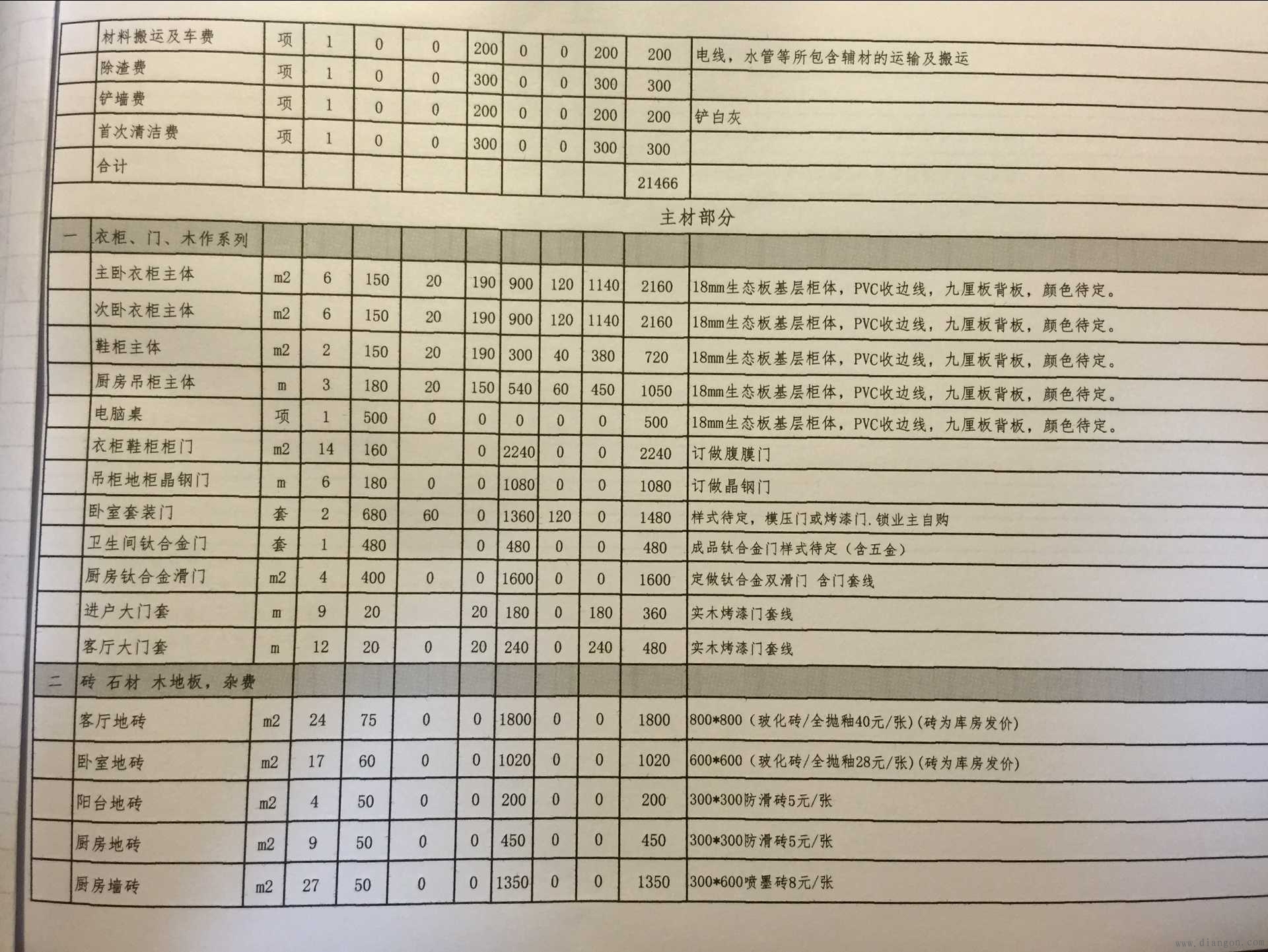 九游体育报价预算明细表_九游体育刷漆报价预算_九游体育辅材预算单