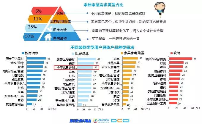 室内九游体育客户需求问答_客户服务技巧 客户情感需求_淘宝满足客户什么需求