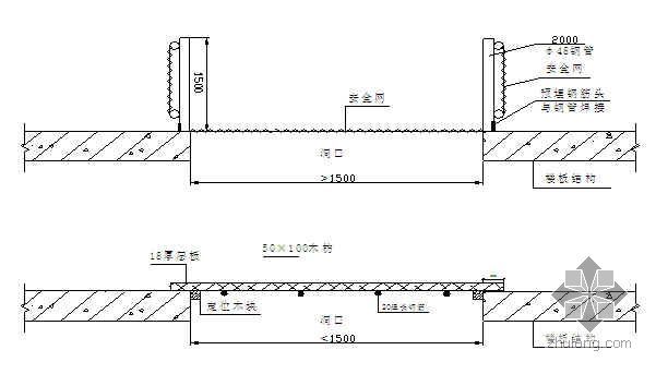 包头某住宅项目安全文明施工方案（样板工地）