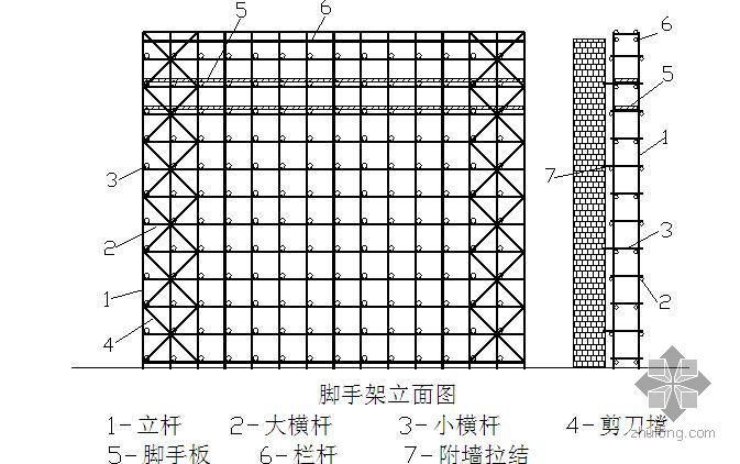 合肥某商办楼安全文明施工方案