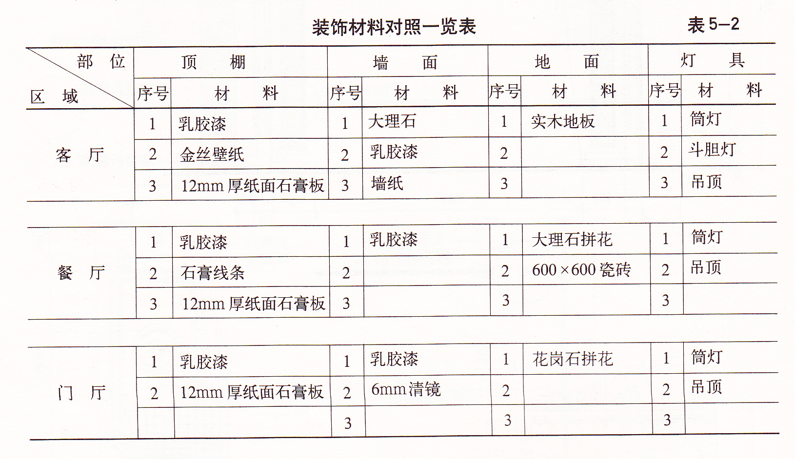 九游体育施工图设计材料表_化工工艺配管设计中心站 管道等级及材料选用表_绿色九游体育选材设计500问:材料选购