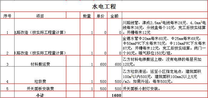 九游体育水电材料清单西安_家装水电材料报价_家装水电材料采购单