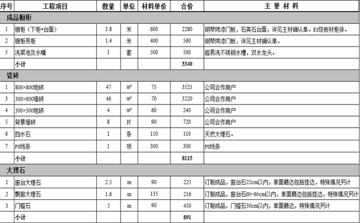 90平米整体九游体育代购材料报价表曝光