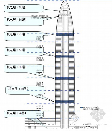 城市地标建筑--98层439米大厦机电安装施工方案