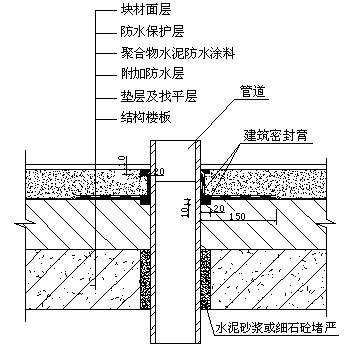 楼板 防水_楼板九游体育防水_九游体育防水