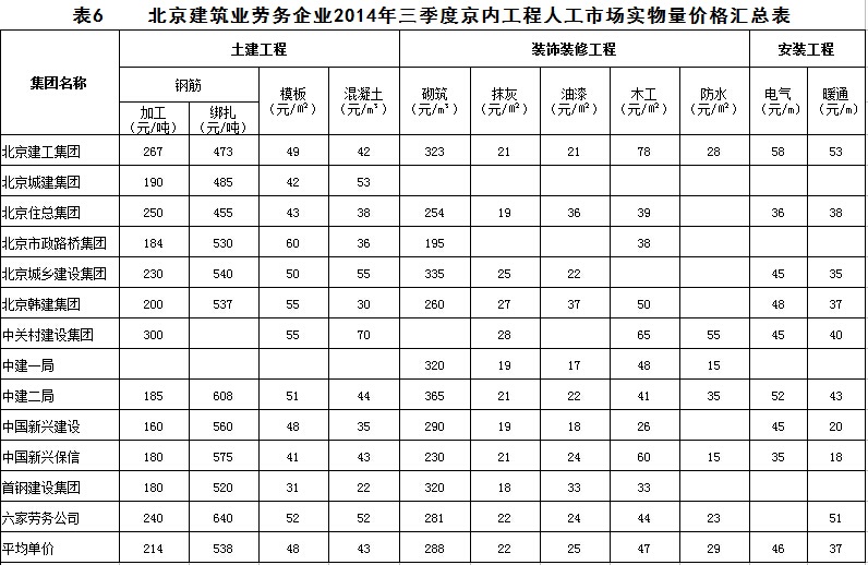 北京室内九游体育施工报价_北京二手房九游体育报价_住宅楼室内施工照明用电定额