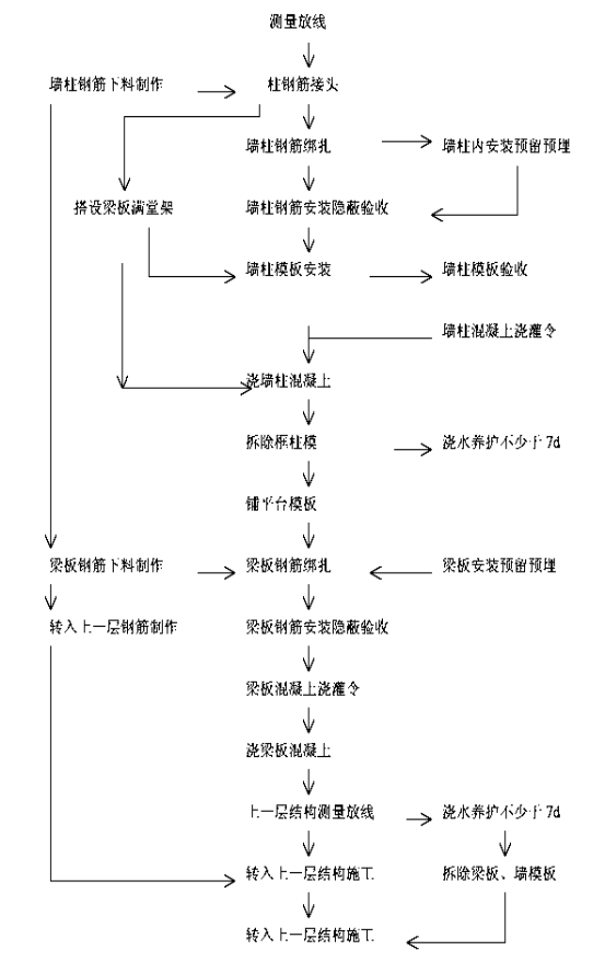 室内施工合同范本_北京室内九游体育施工报价_住宅楼室内施工照明用电定额