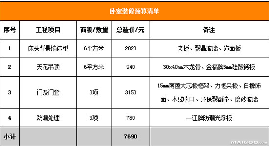 九游体育价格预算120平方_20万九游体育预算表150平方_问道电精强化公式表