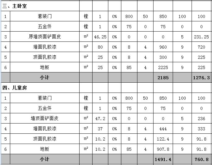 九游体育价格预算120平方_问道电精强化公式表_20万九游体育预算表150平方