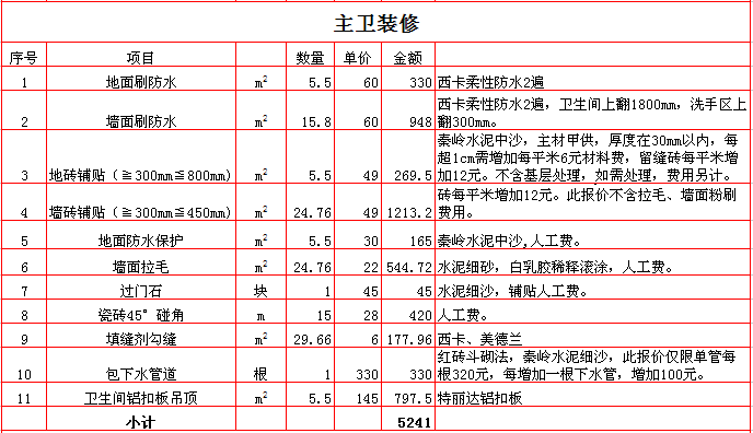 九游体育价格预算120平方_问道电精强化公式表_20万九游体育预算表150平方