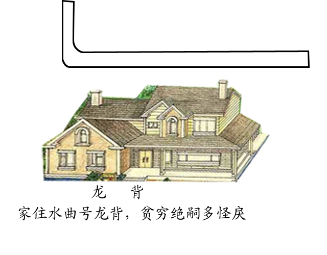 风水阳宅_地理风水阳宅十书_阳宅家居风水