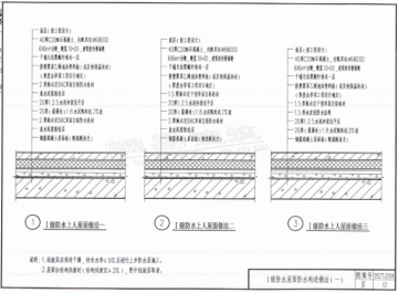 民用建筑九游体育防水质保_建筑 防水施工方案_钢结构屋面防水10质保