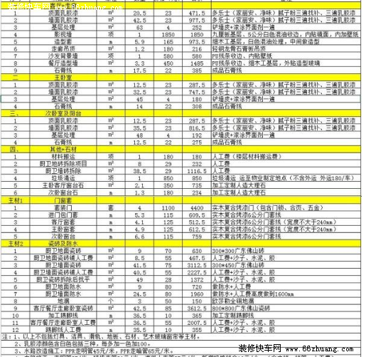 二手房整体九游体育预算单_彩钢活动房报价预算单_预算价低给甲方怎么写工作联系单