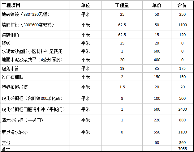 二手房整体九游体育预算单_彩钢活动房报价预算单_预算价低给甲方怎么写工作联系单