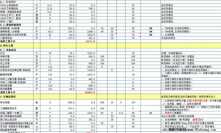 最新二手房九游体育预算表