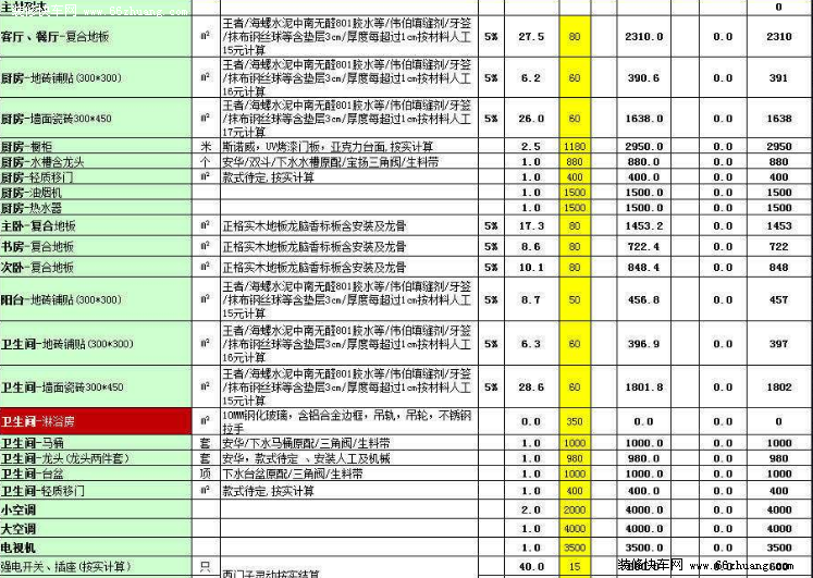 最新二手房九游体育预算表