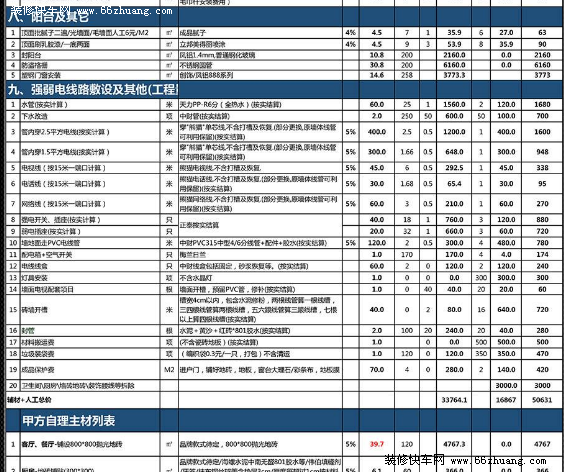 九游体育辅材预算单_二手房整体九游体育预算单_水电安装预算单