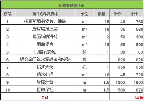 水电安装预算单_二手房整体九游体育预算单_九游体育辅材预算单