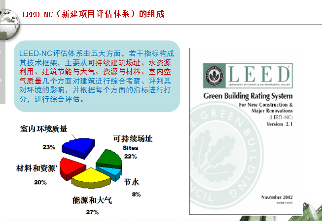 万科LEED认证实施技术总结（共38页）