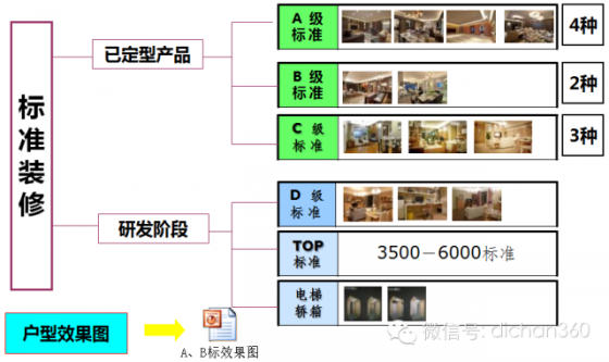 精九游体育，中国有限公司万科是这么管理滴！