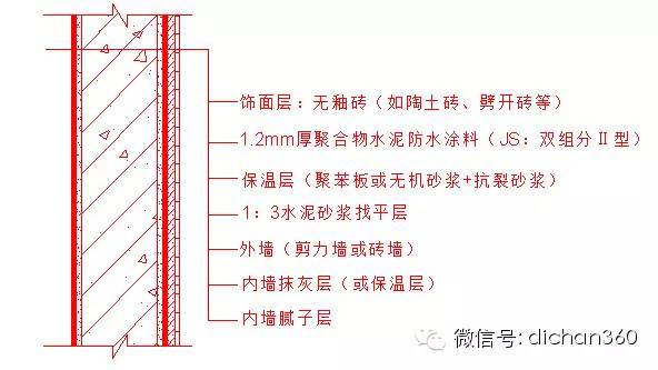 万科（全套）防水抗渗体系标准（四）