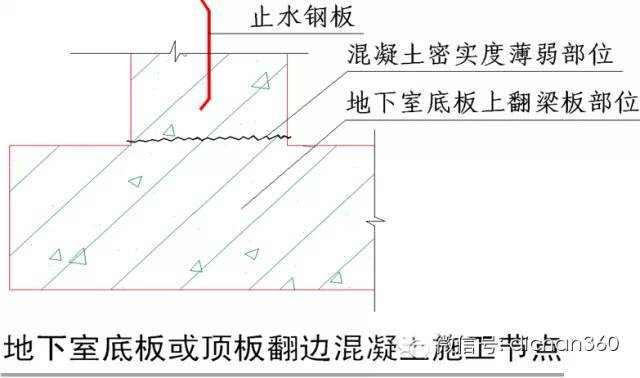 设计与项目总都寻找的：万科标准工艺工法节点图