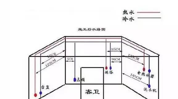 九游体育水电竣工图_房屋九游体育水电布置_房屋水电设计原则