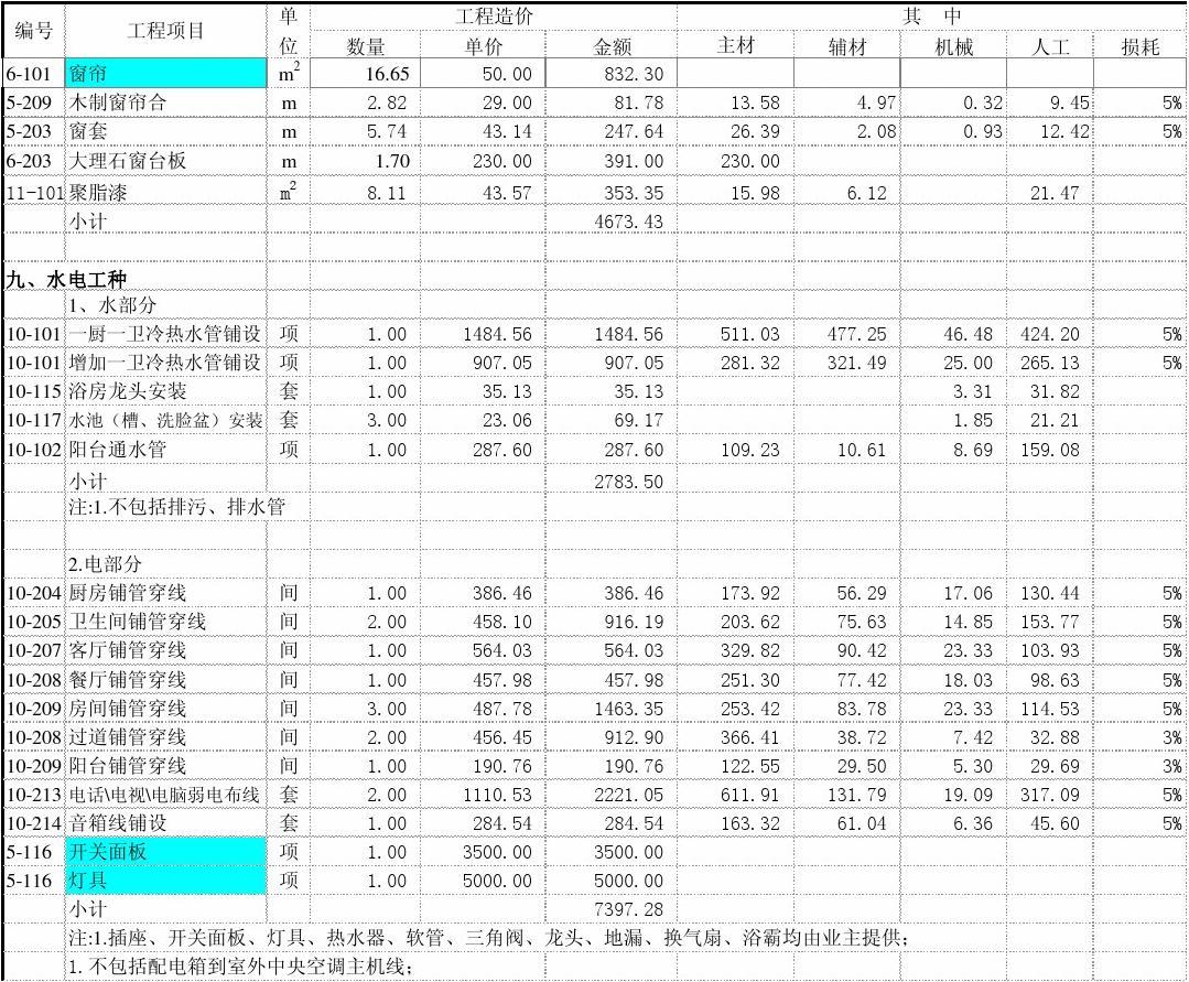 53万室内九游体育预算表_室内材料预算_九游体育价格预算