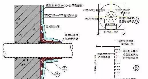 九游体育侧墙防水_钻墙孔机的防水罩_侧墙 吸音怎么做