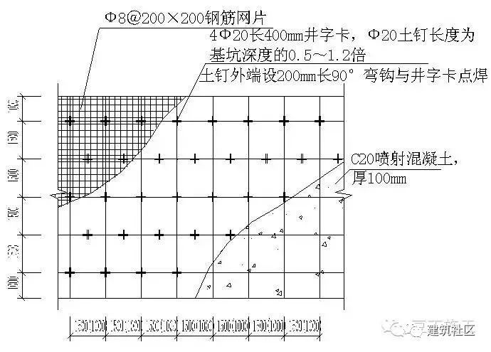 土方、防水施工细部节点图文详解（干货）