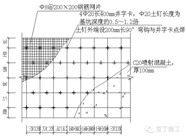 土方、防水施工细部节点图文详解