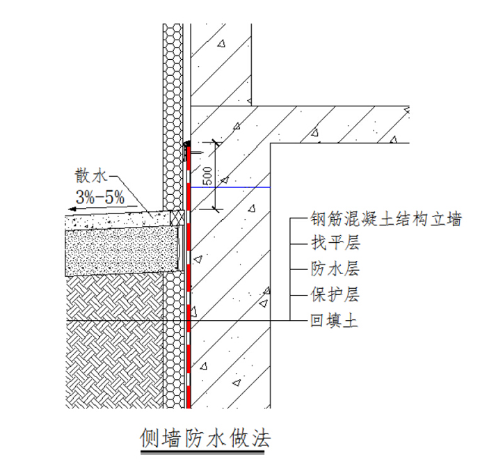 九游体育侧墙防水_地下室采光井侧墙应高出室外地面多少_箱涵侧墙沥青防水