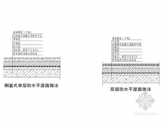 [节点详图]防水防渗漏节点大全CAD版本