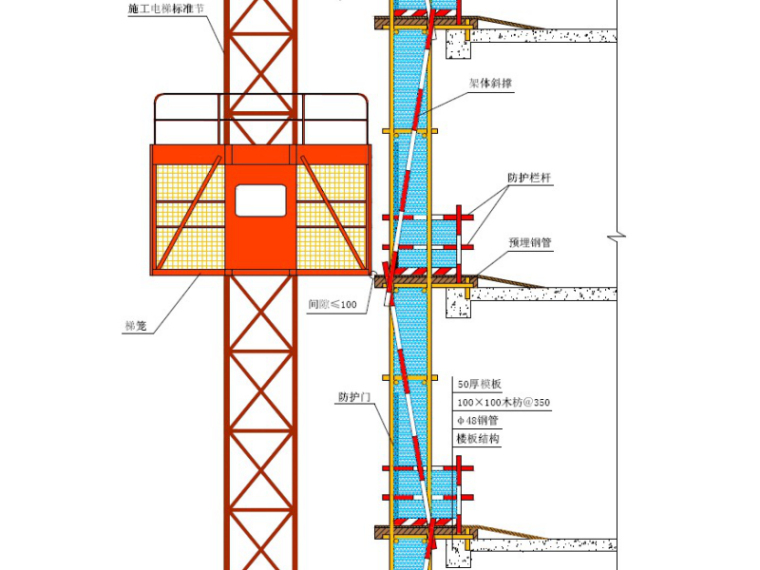 工程现场安全管理目标安全文明施工方案总结