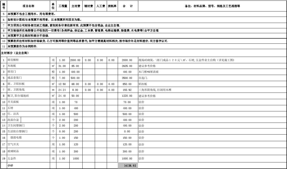 室内精九游体育预算_室内保洁 预算_成都双流国际机场新建t2航站楼室内精装饰工程三标段