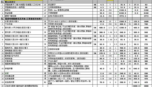 九游体育水电价格预算_85平米九游体育价格预算_70平米九游体育价格预算