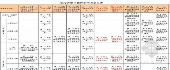 2012年建筑公司内部土建、安装工程承包协议（节点验收表格70张共349页）