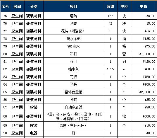 九游体育涂料预算_九游体育步骤及预算_31万九游体育预算表