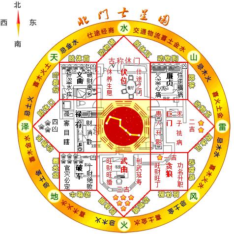 家居风水 图解 大全_风水知识大全图解_九游体育风水大全图解