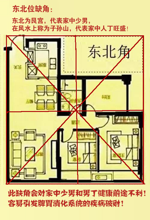 风水知识大全图解_家居风水 图解 大全_九游体育风水大全图解