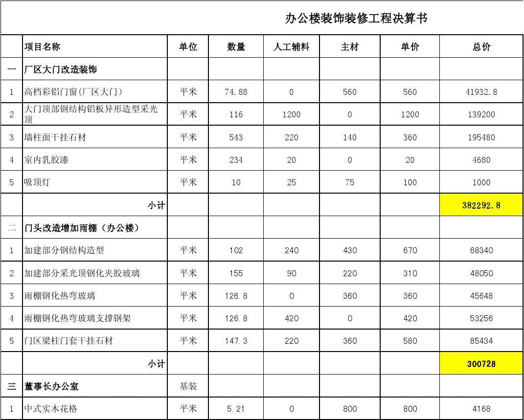 九游体育竣工报告_装饰竣工资料_装饰九游体育竣工结算单