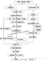 万科集团精九游体育工艺工法标准