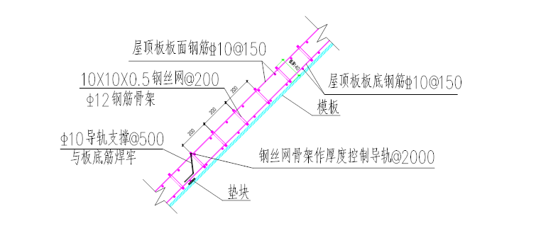 居住地块工程样板房斜屋面专项施工方案