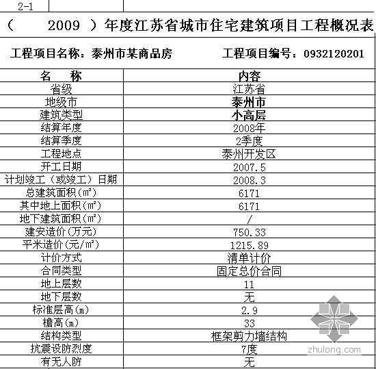 江苏某商品房工程造价指标分析（2009）