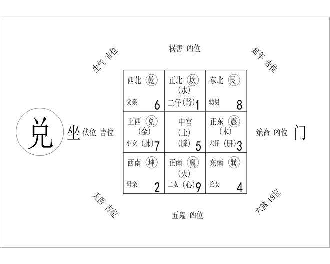 八宅风水与九宫飞星_家居风水九宫图_家居客厅财位风水图